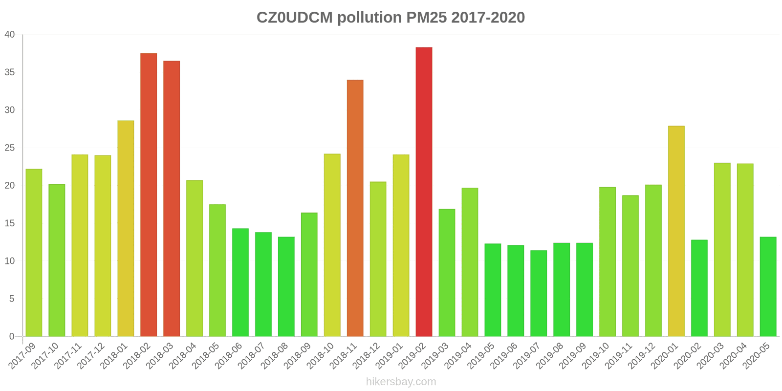 pollution pm25 hikersbay.com