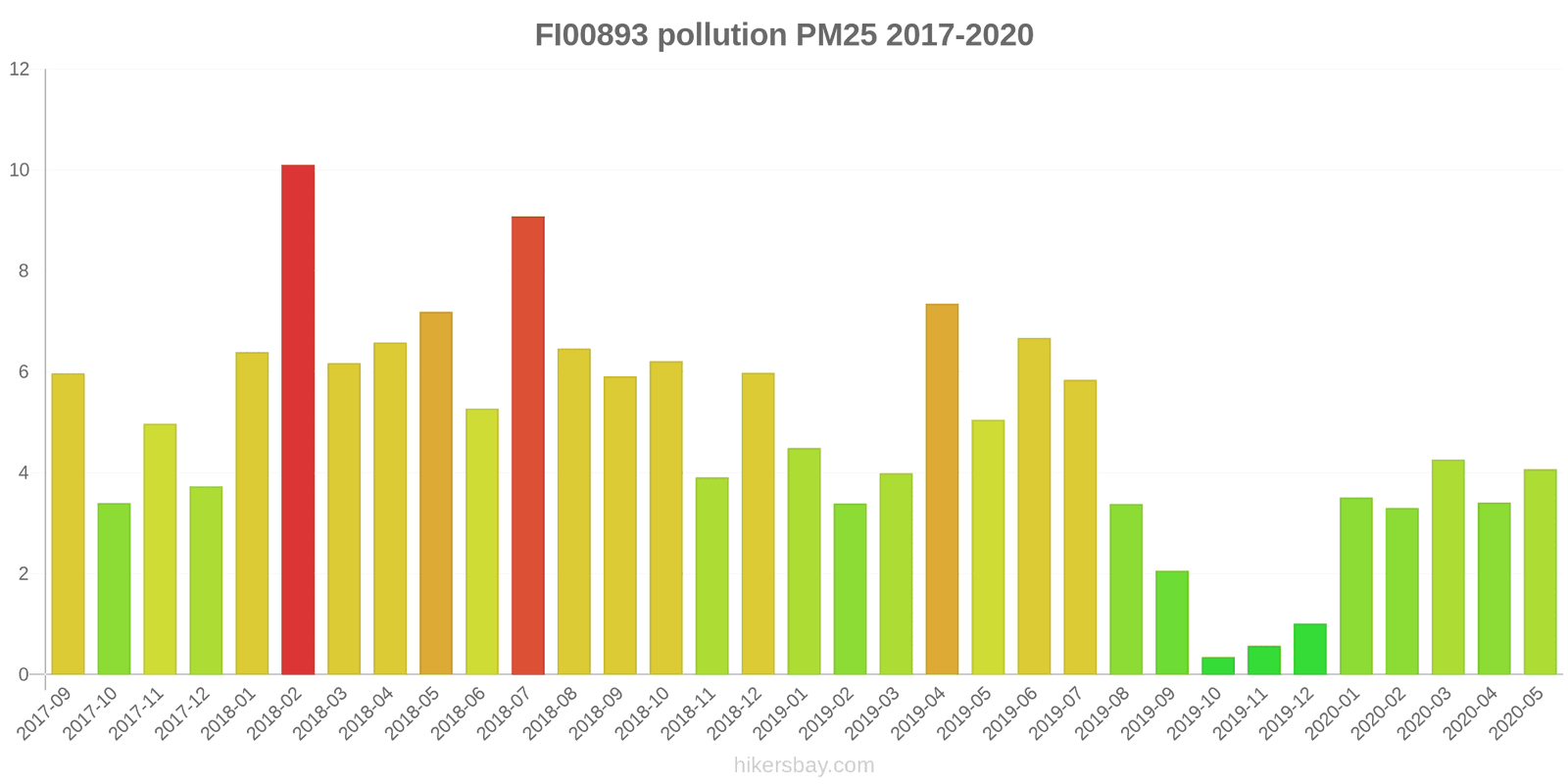 pollution pm25 hikersbay.com