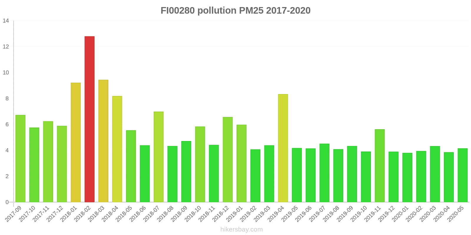 pollution pm25 hikersbay.com