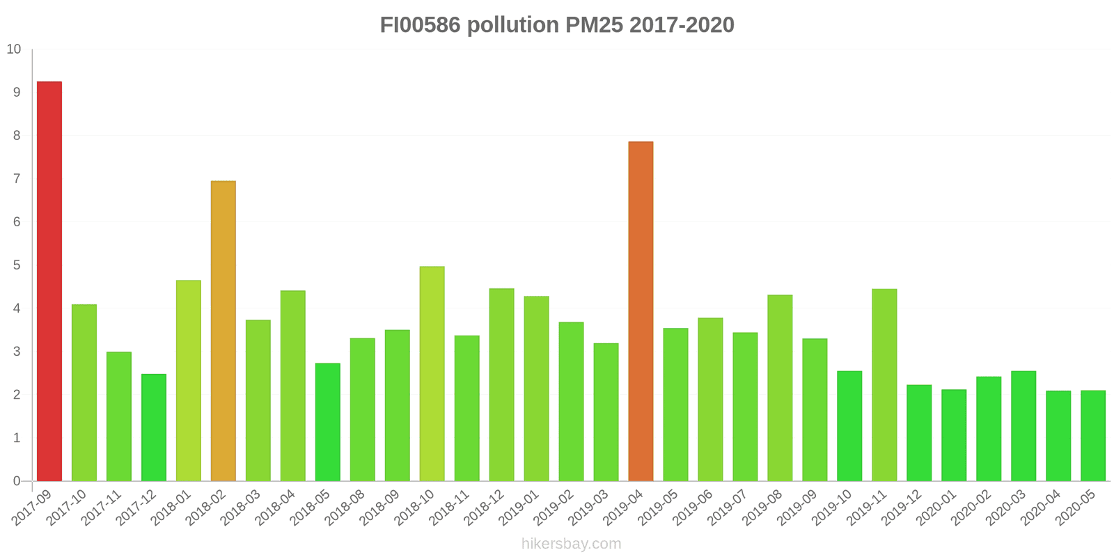 pollution pm25 hikersbay.com