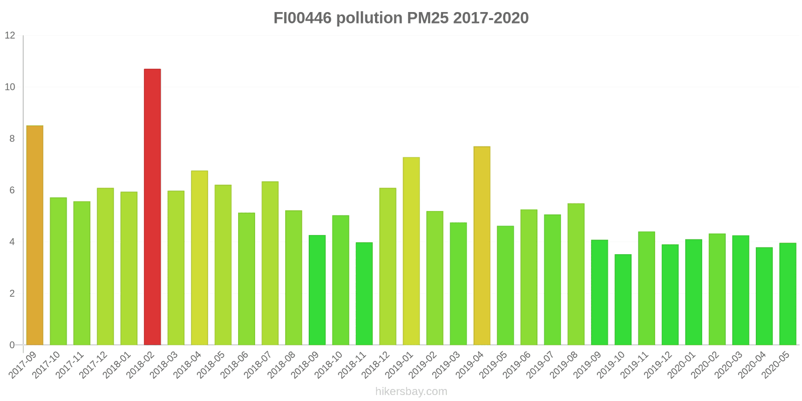 pollution pm25 hikersbay.com