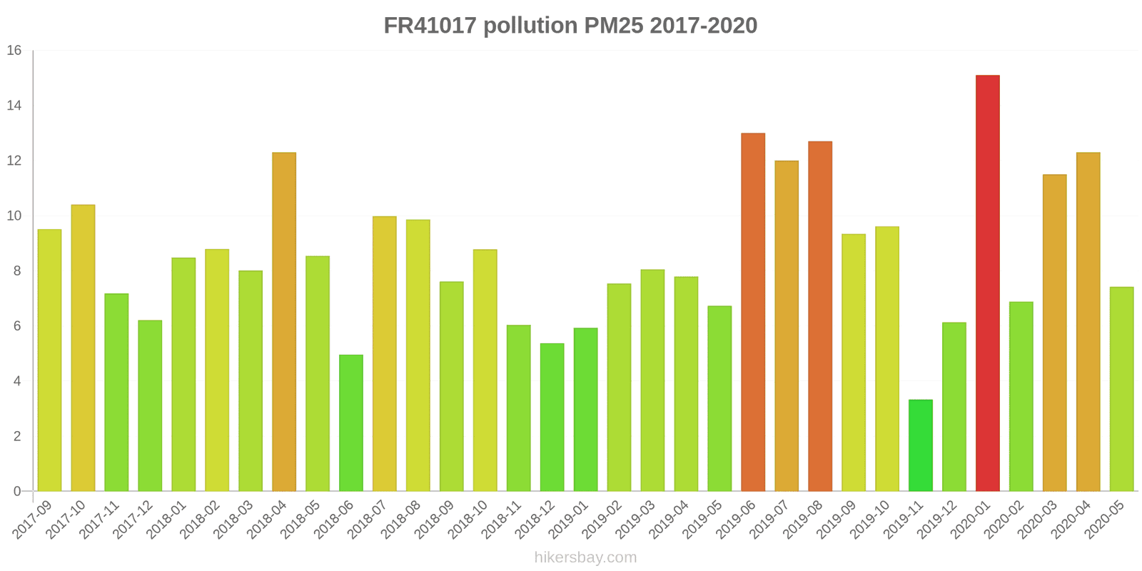 pollution pm25 hikersbay.com