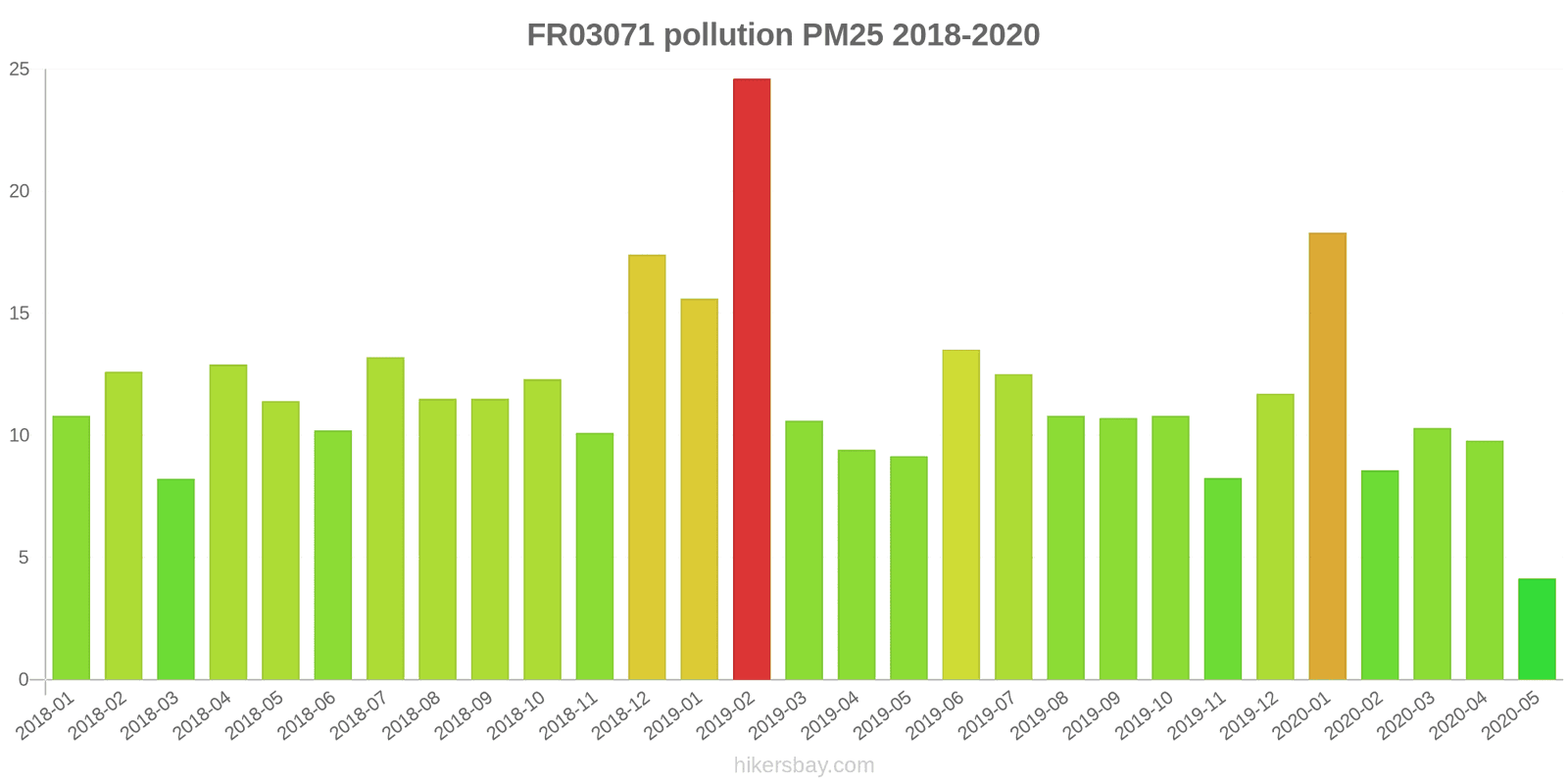 pollution pm25 hikersbay.com