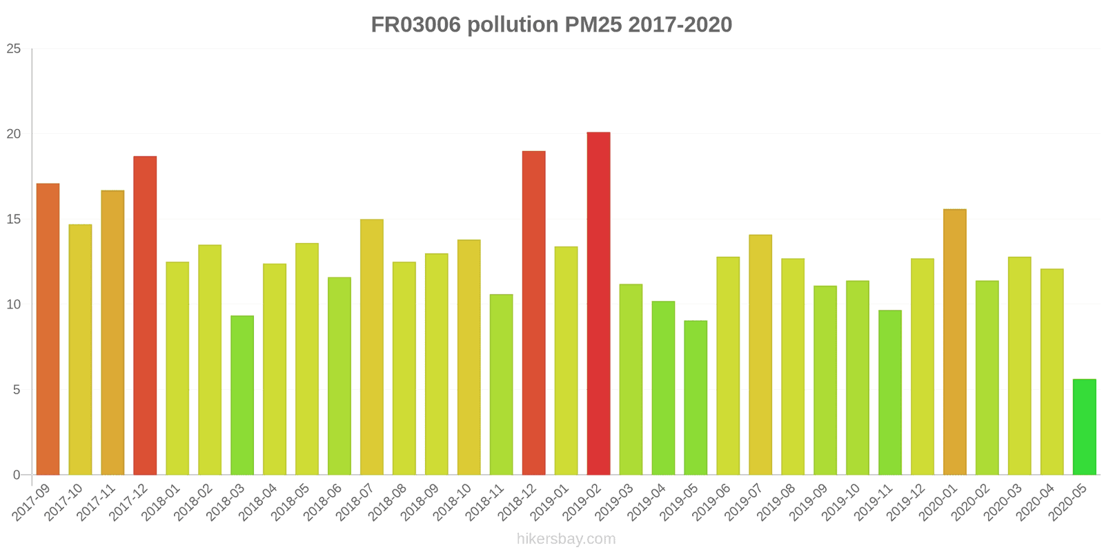 pollution pm25 hikersbay.com