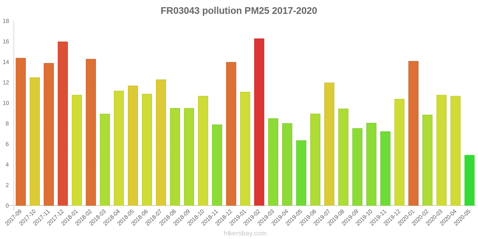pollution pm25 hikersbay.com