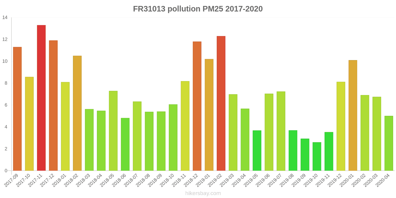 pollution pm25 hikersbay.com