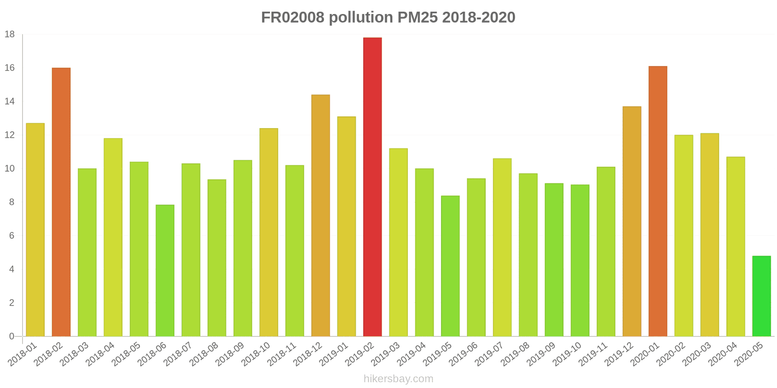 pollution pm25 hikersbay.com