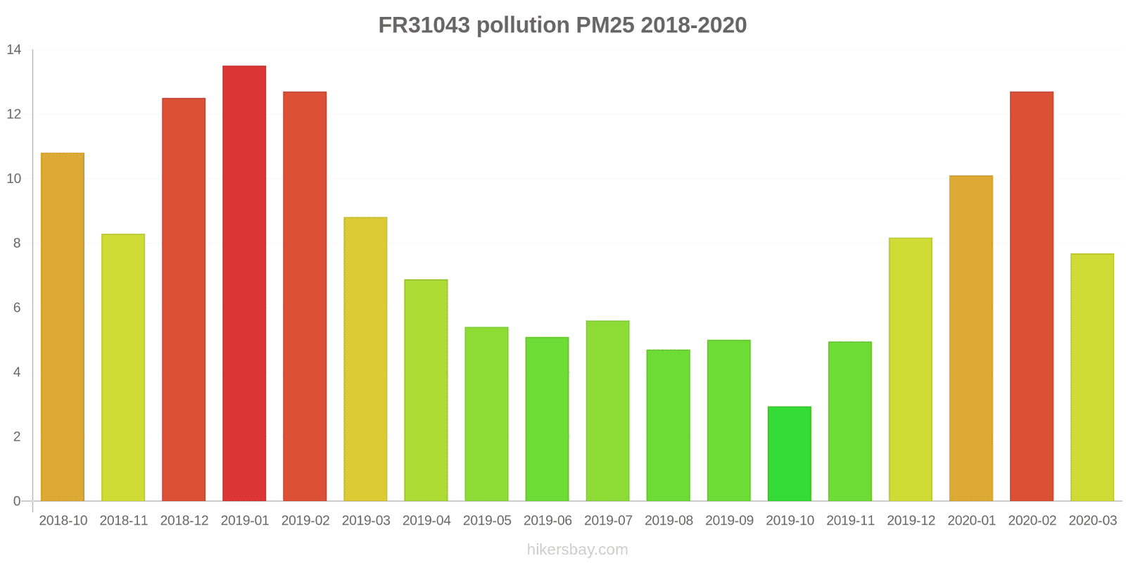 pollution pm25 hikersbay.com