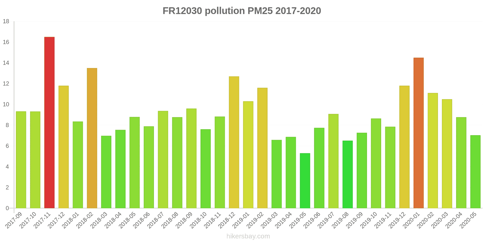 pollution pm25 hikersbay.com
