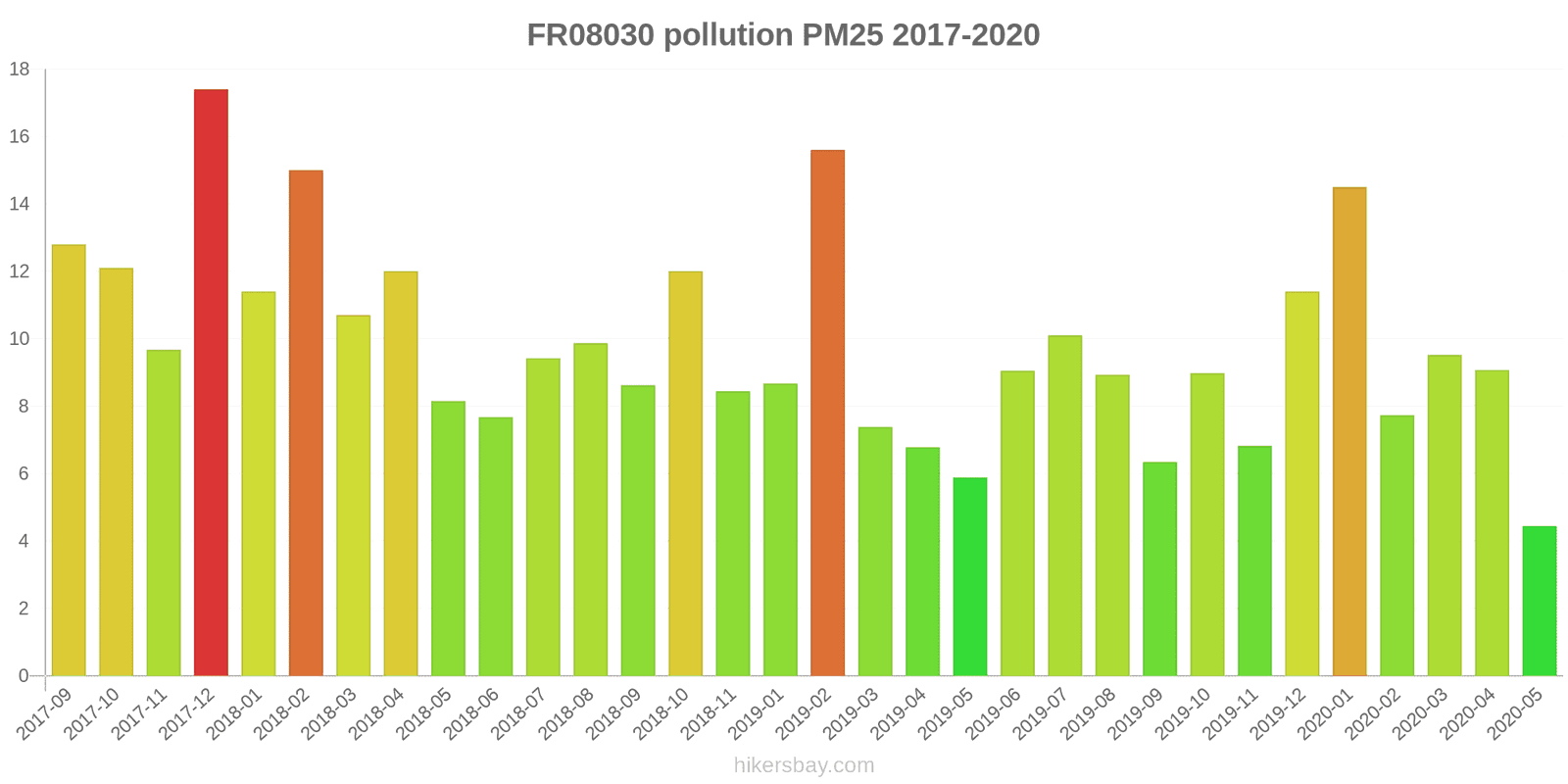 pollution pm25 hikersbay.com