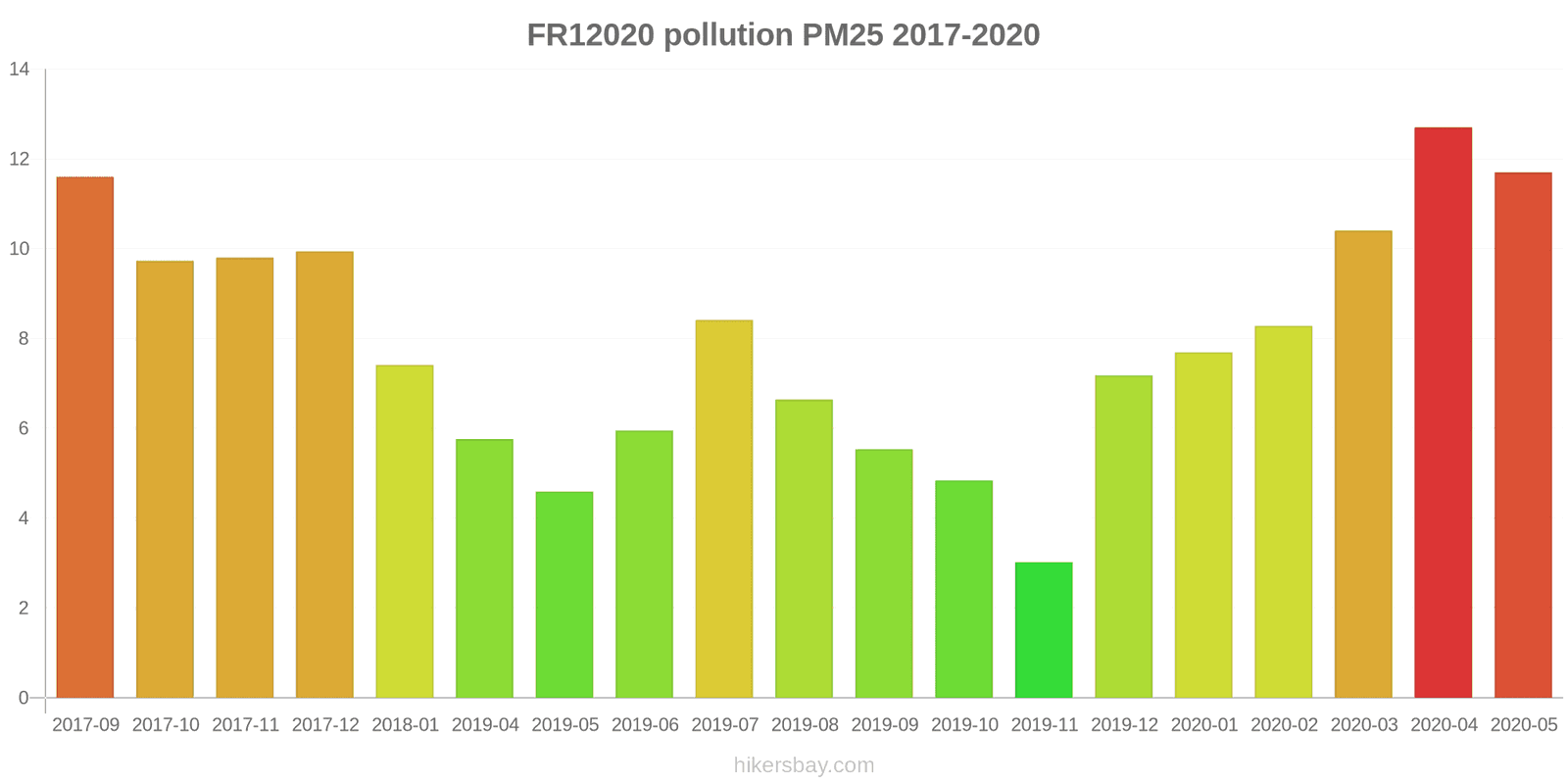 pollution pm25 hikersbay.com