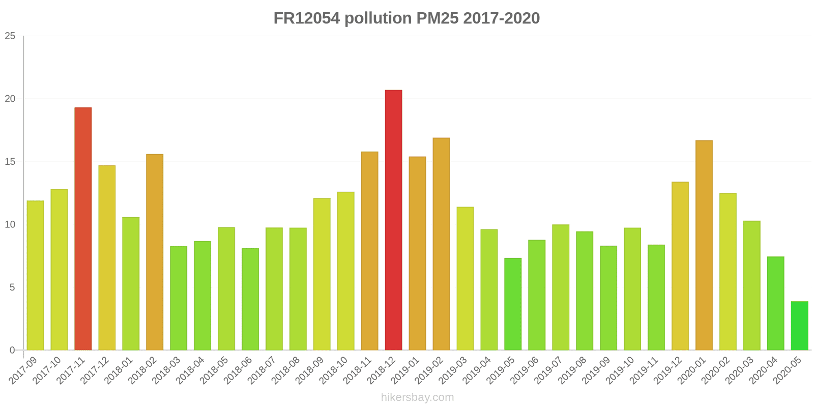 pollution pm25 hikersbay.com