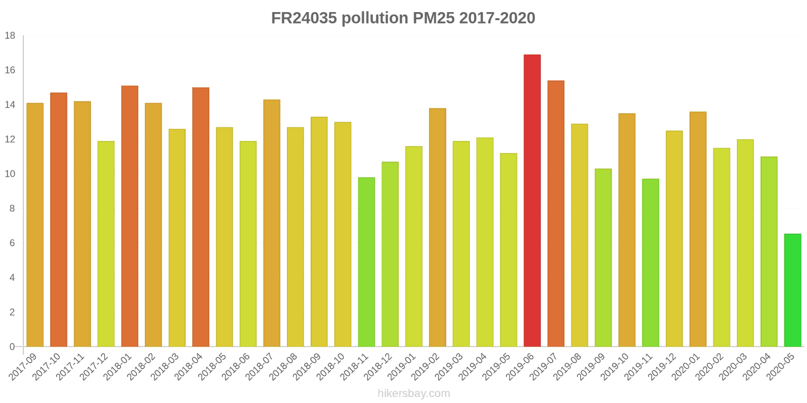 pollution pm25 hikersbay.com