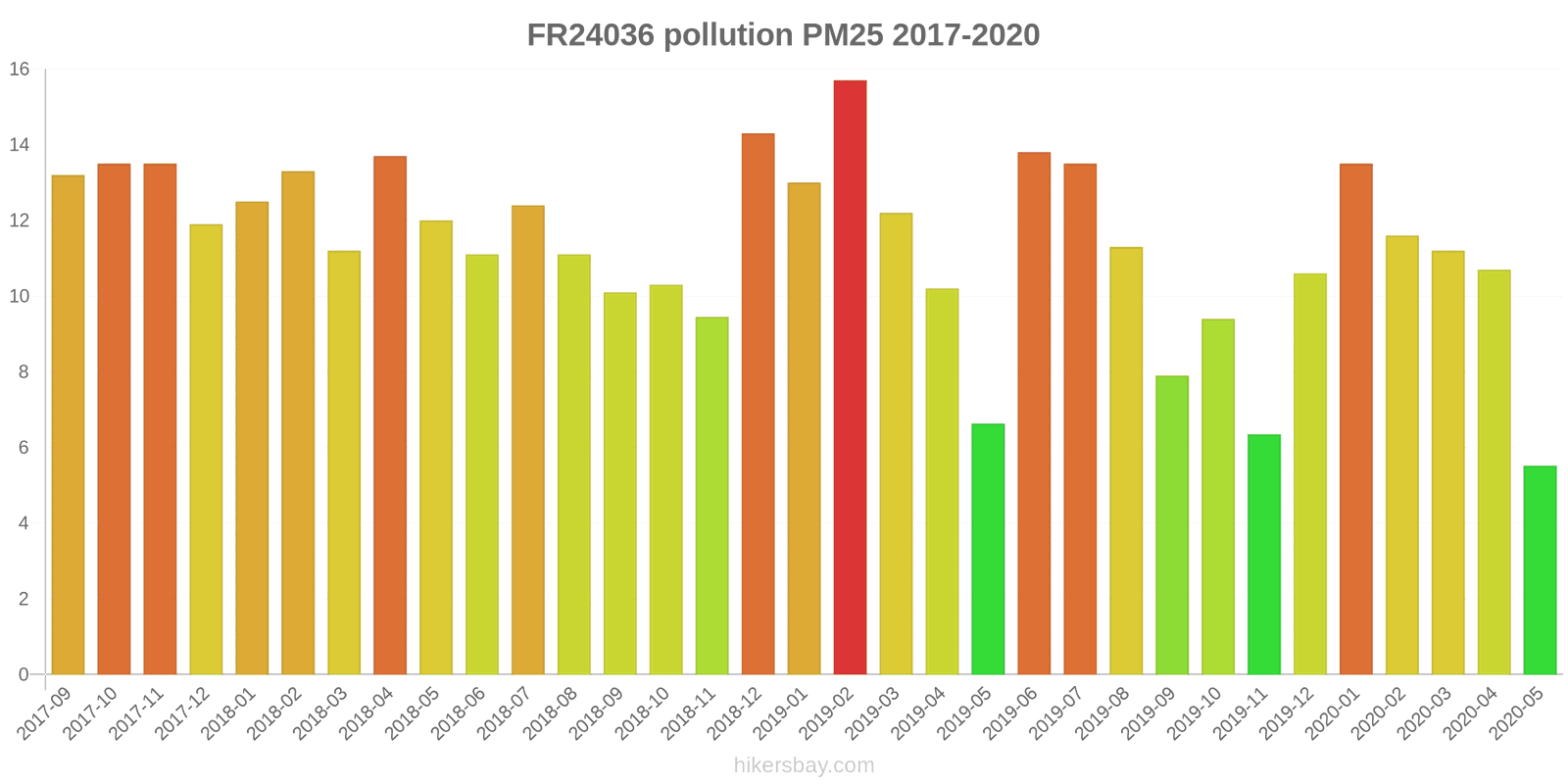 pollution pm25 hikersbay.com