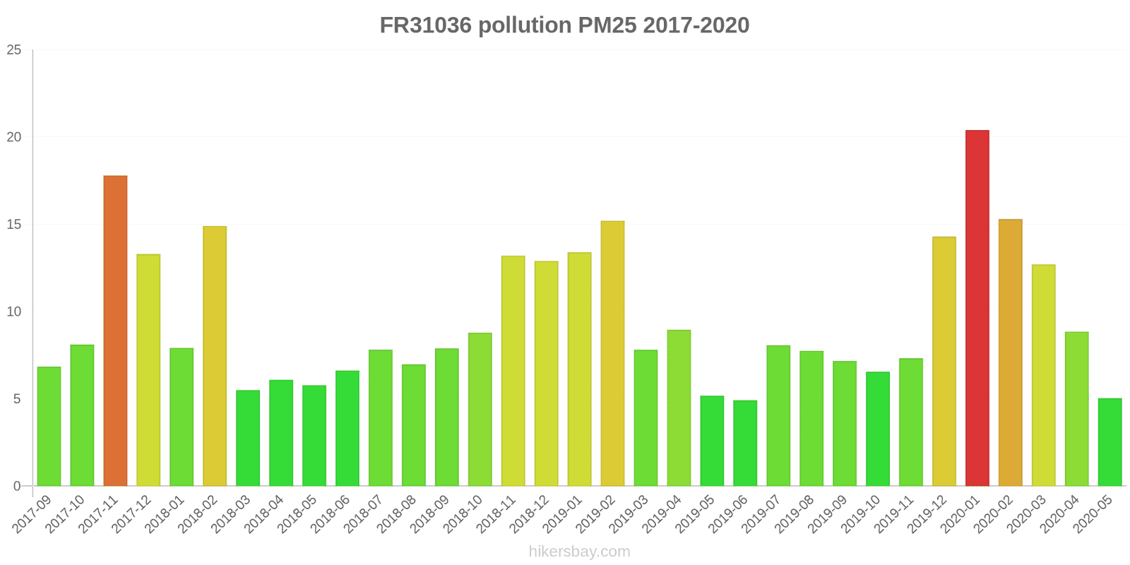 pollution pm25 hikersbay.com