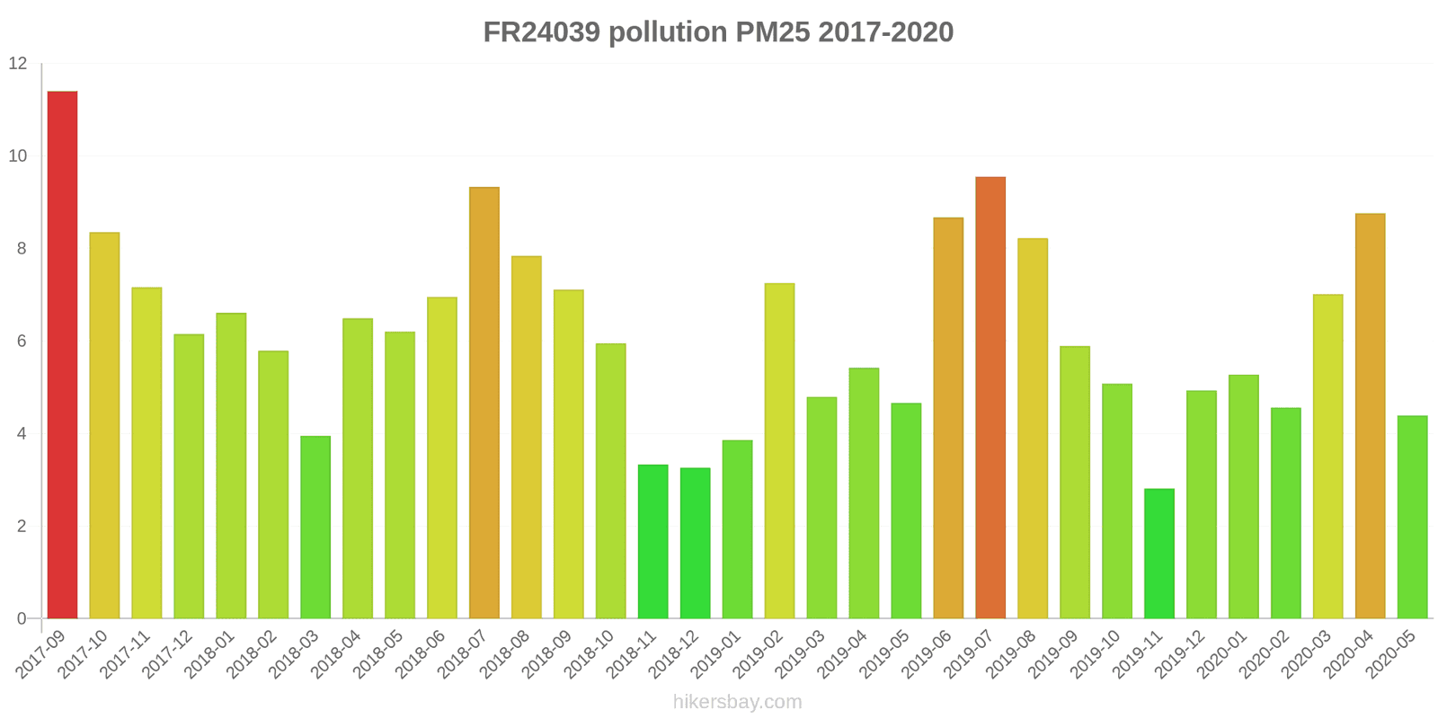 pollution pm25 hikersbay.com
