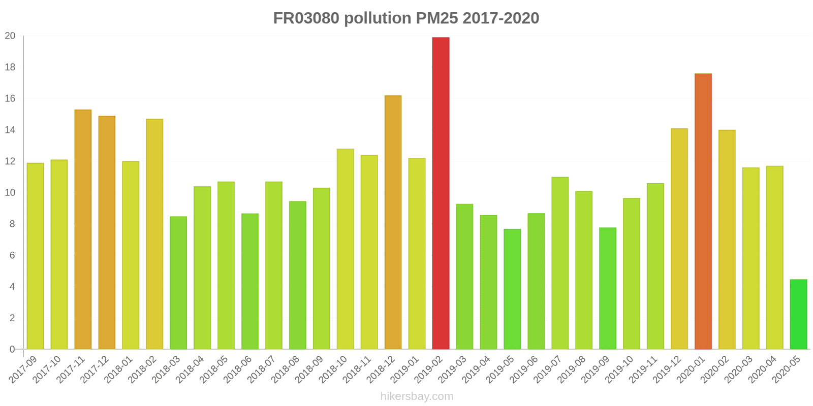pollution pm25 hikersbay.com