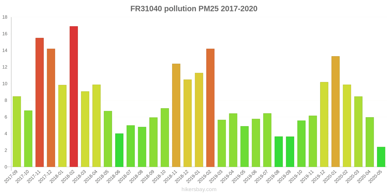 pollution pm25 hikersbay.com