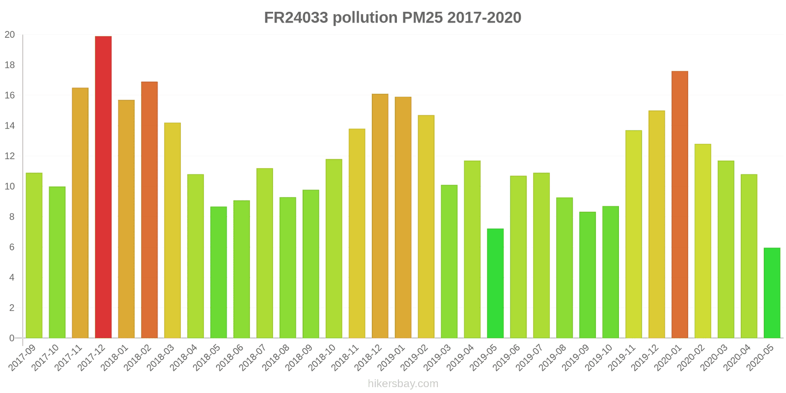 pollution pm25 hikersbay.com