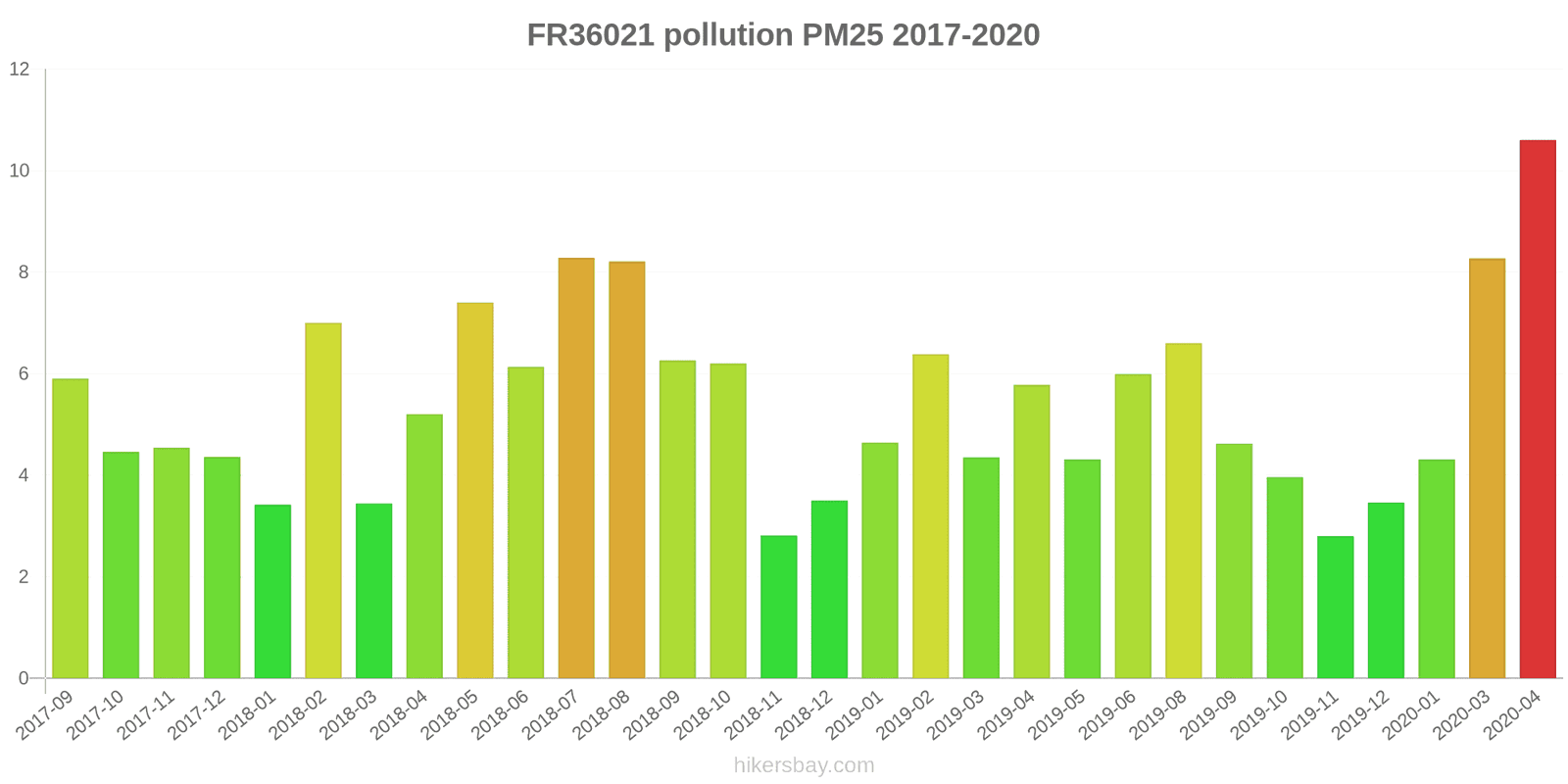pollution pm25 hikersbay.com