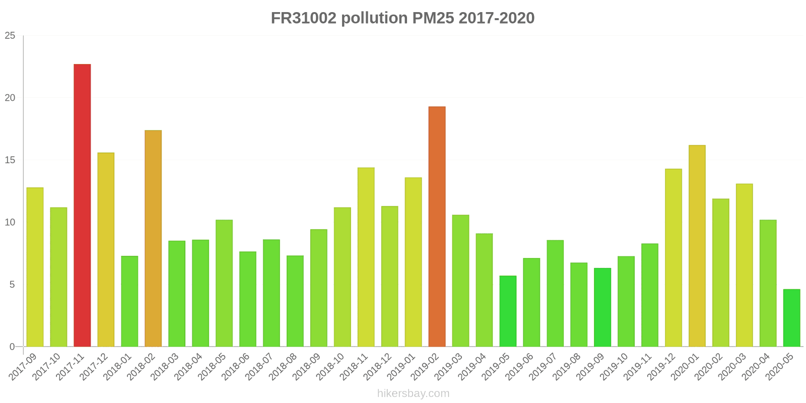 pollution pm25 hikersbay.com