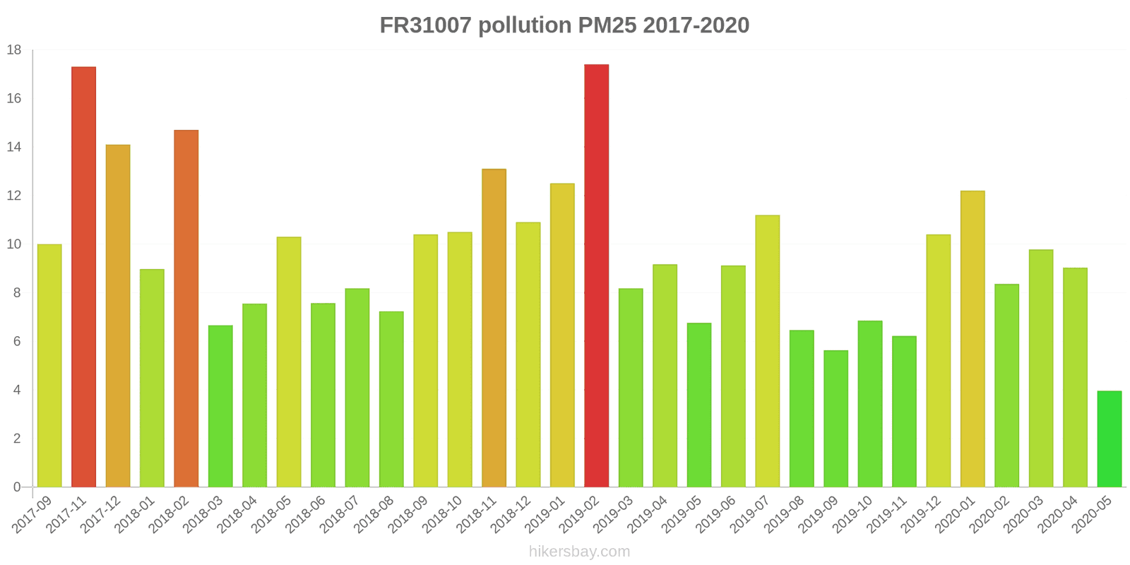 pollution pm25 hikersbay.com