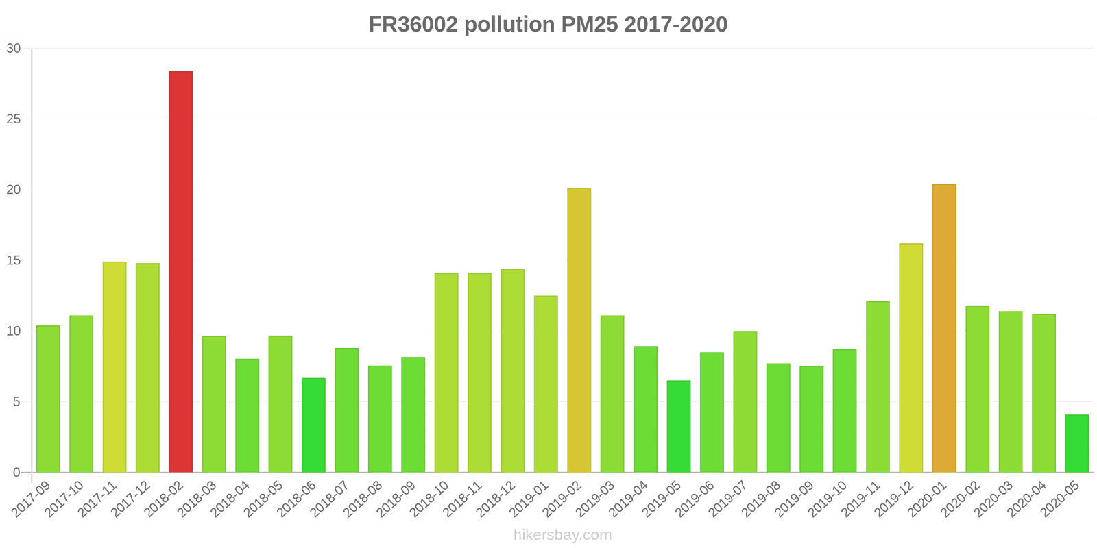 pollution pm25 hikersbay.com