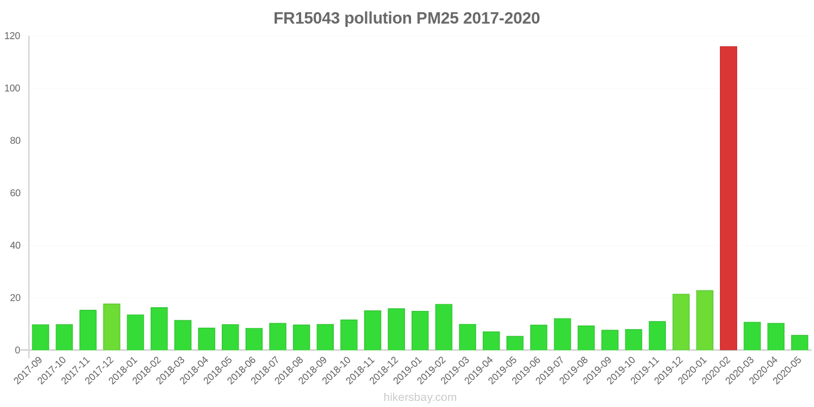 pollution pm25 hikersbay.com