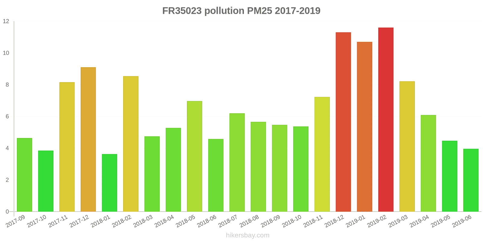 pollution pm25 hikersbay.com