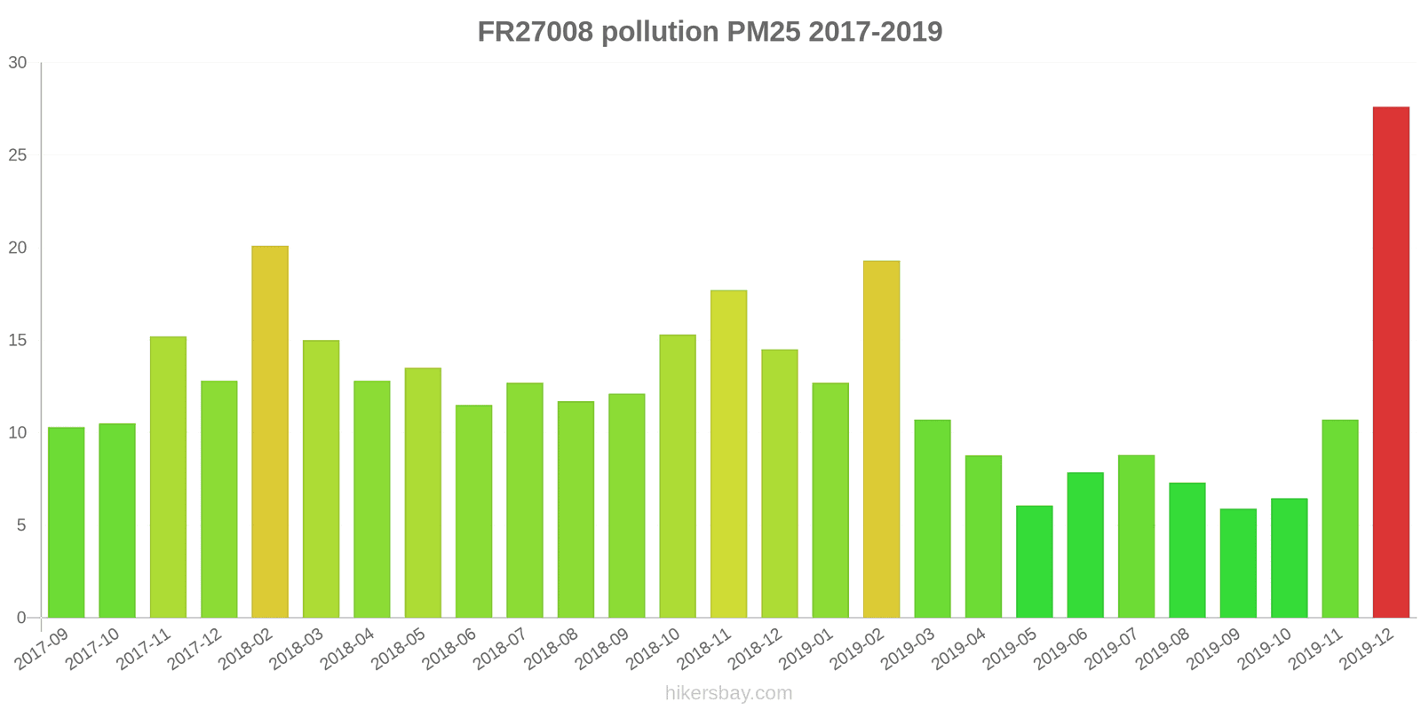 pollution pm25 hikersbay.com