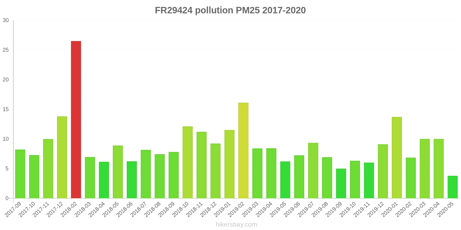 pollution pm25 hikersbay.com