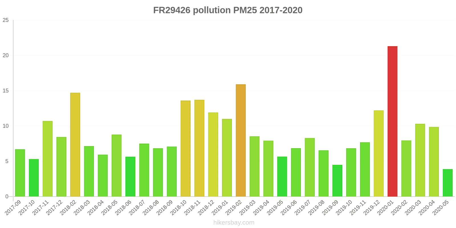 pollution pm25 hikersbay.com