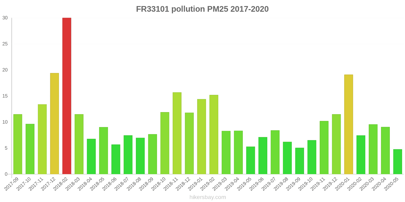 pollution pm25 hikersbay.com