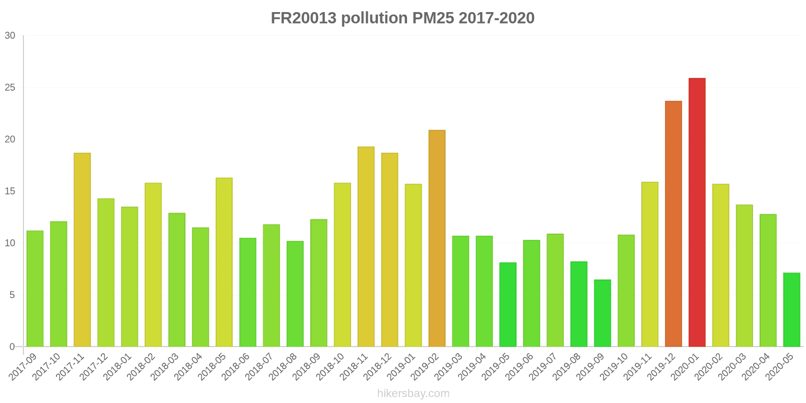 pollution pm25 hikersbay.com