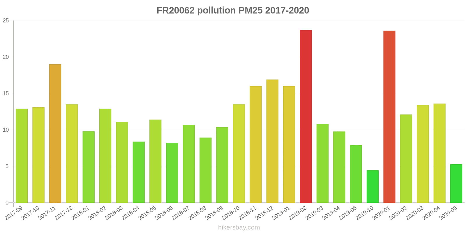 pollution pm25 hikersbay.com