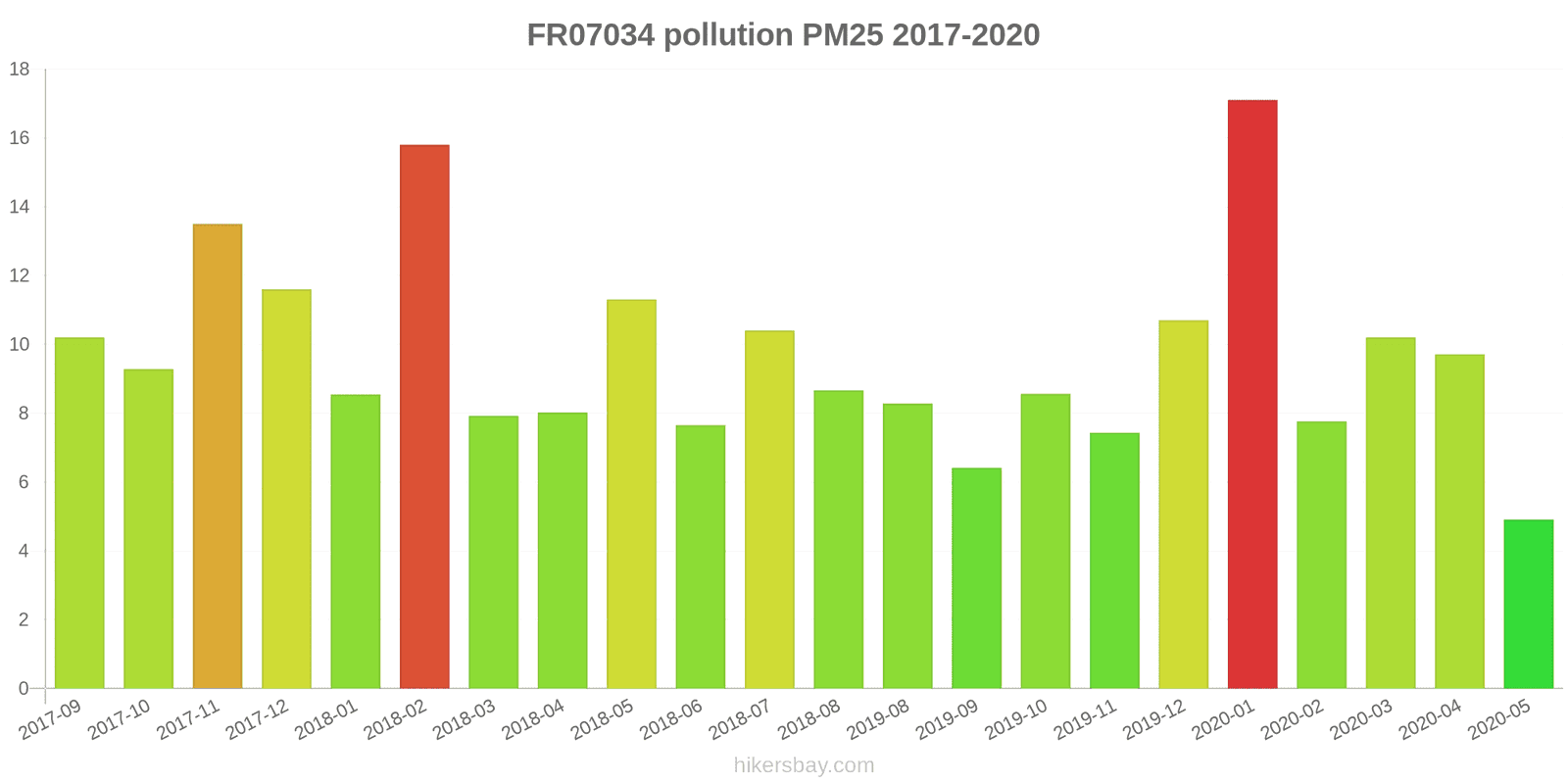 pollution pm25 hikersbay.com
