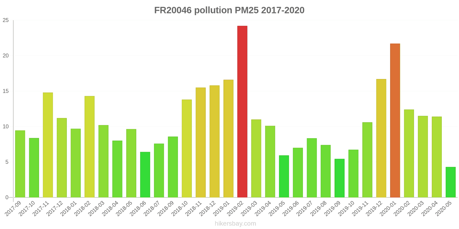 pollution pm25 hikersbay.com