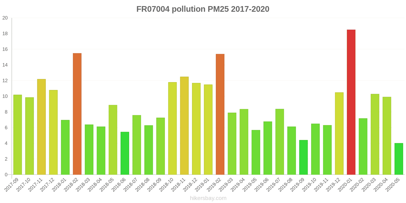 pollution pm25 hikersbay.com