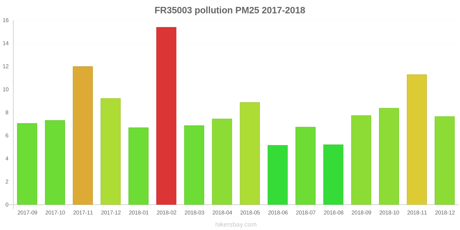 pollution pm25 hikersbay.com