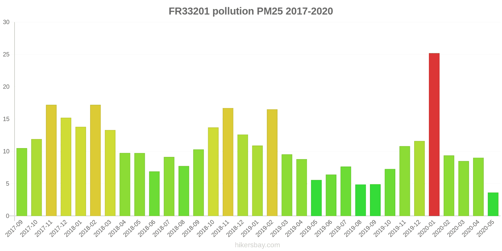 pollution pm25 hikersbay.com