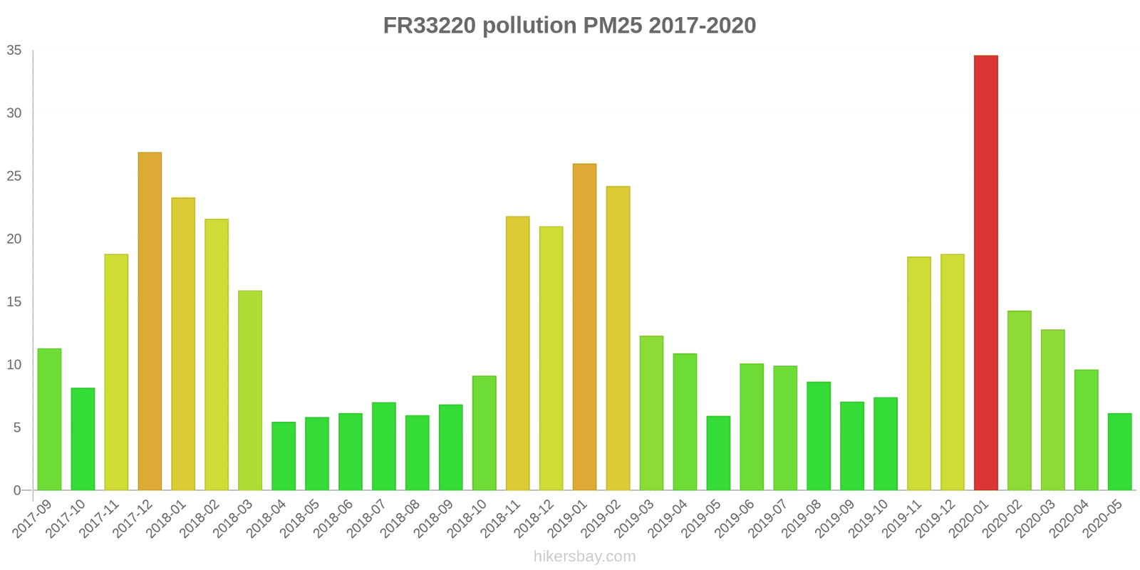 pollution pm25 hikersbay.com