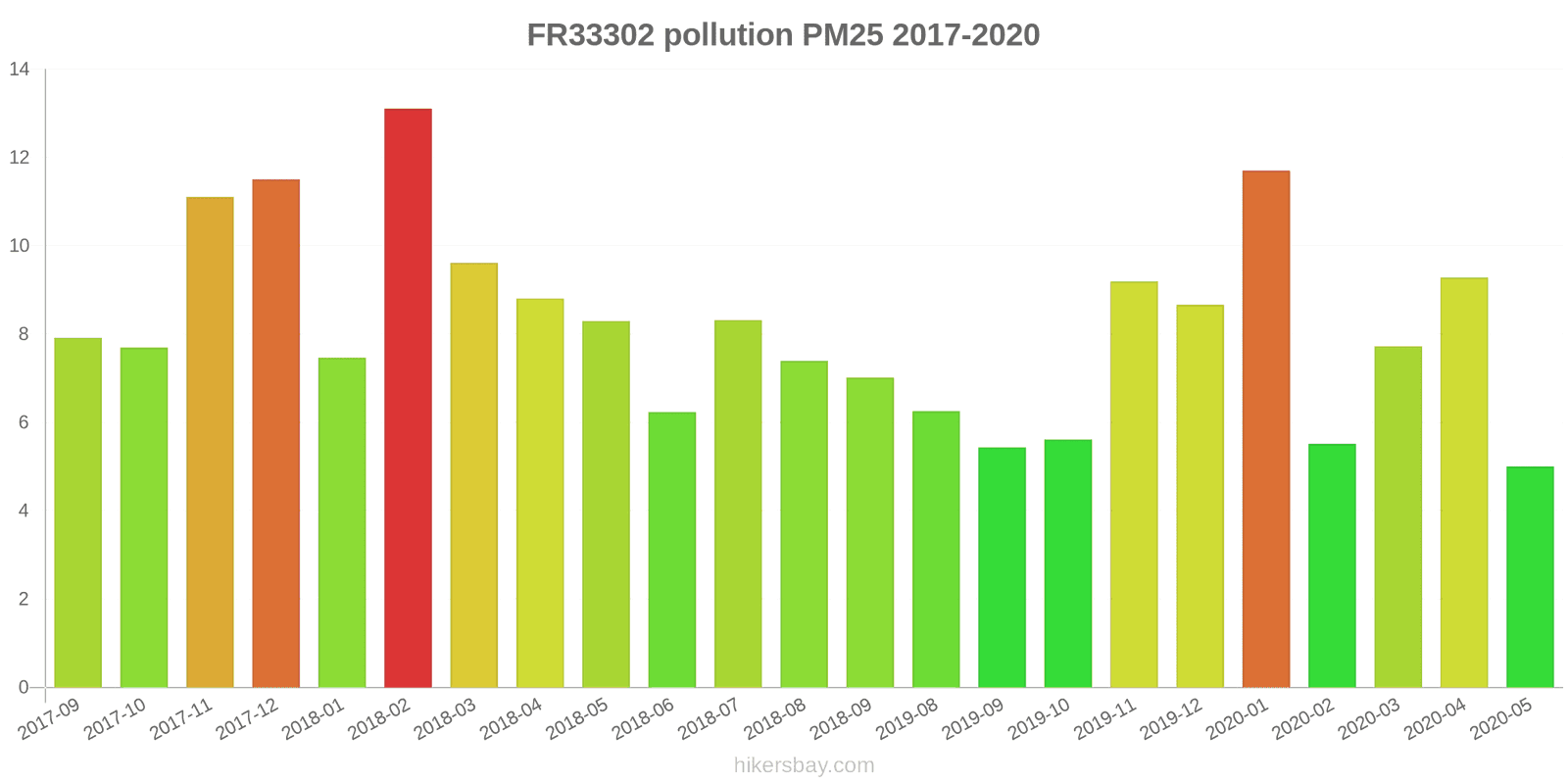pollution pm25 hikersbay.com