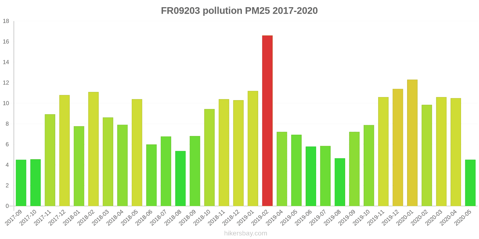 pollution pm25 hikersbay.com