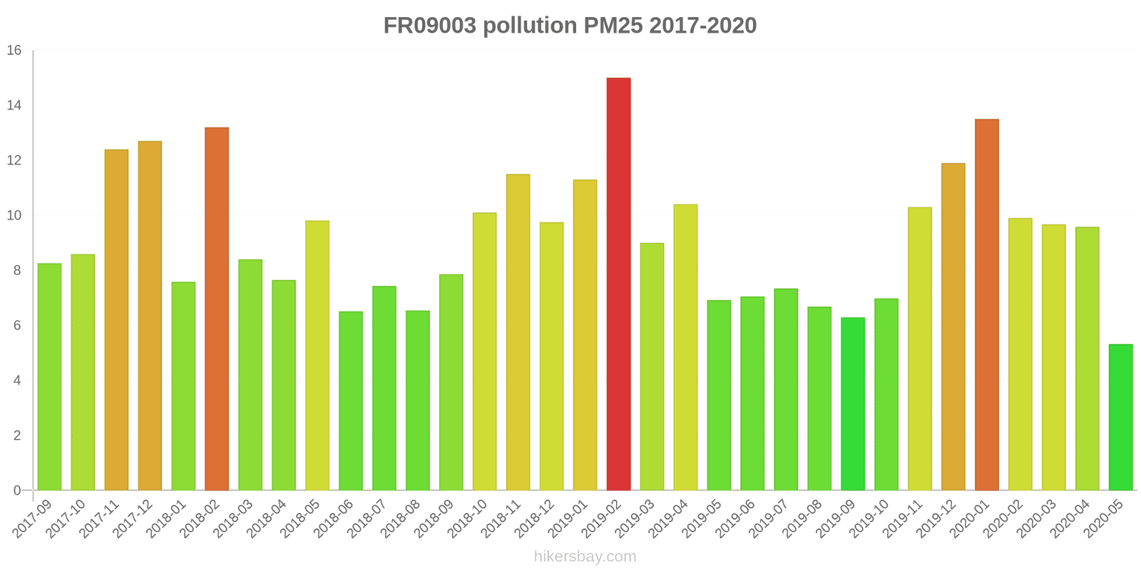 pollution pm25 hikersbay.com