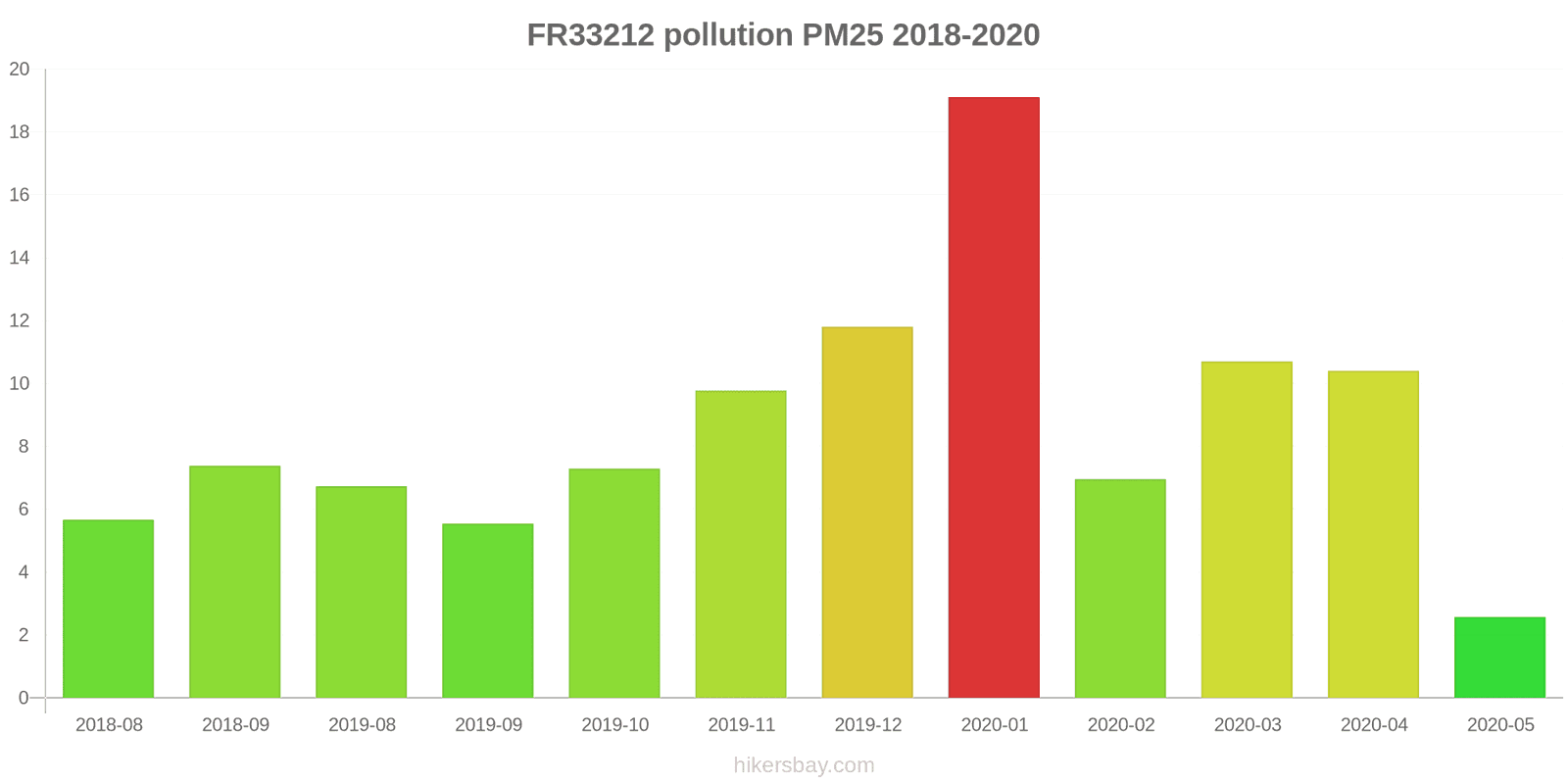 pollution pm25 hikersbay.com