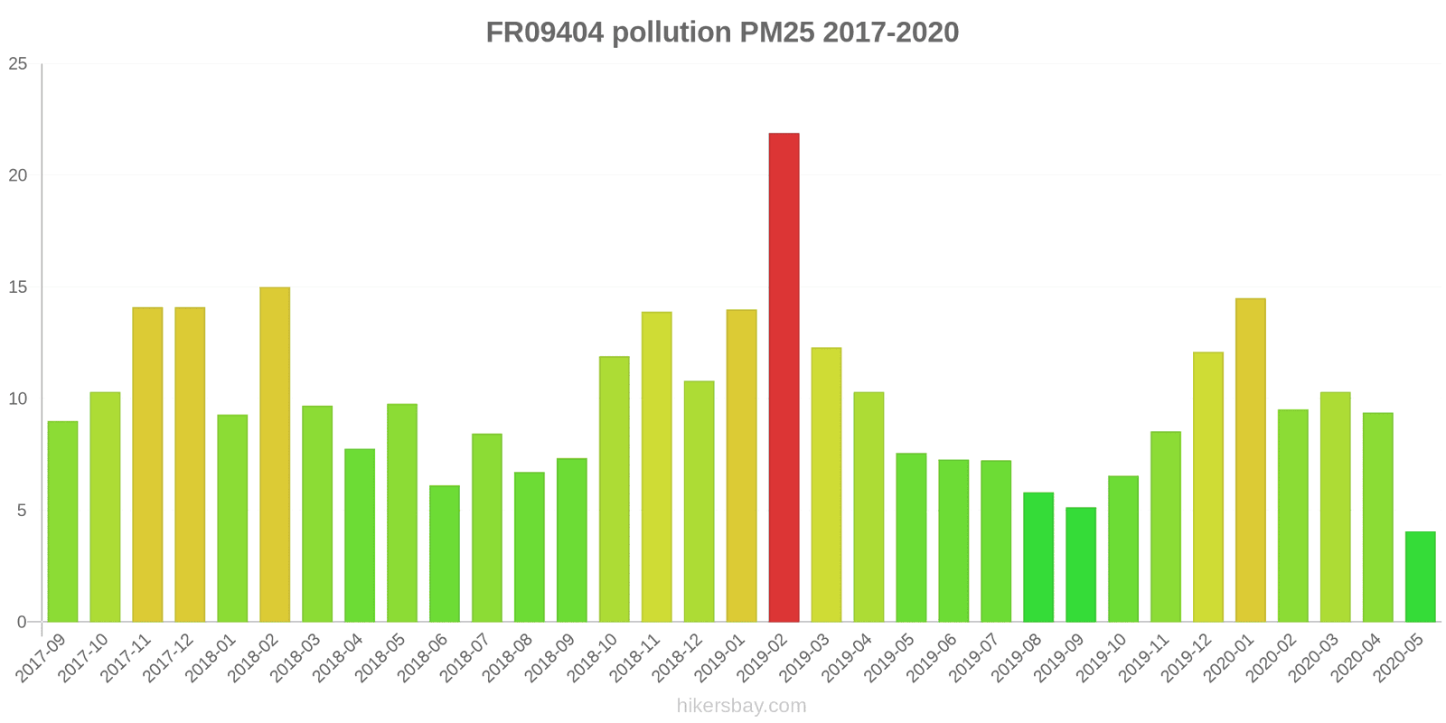 pollution pm25 hikersbay.com