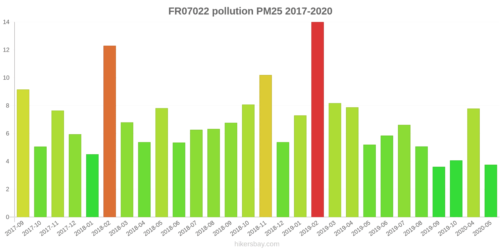 pollution pm25 hikersbay.com