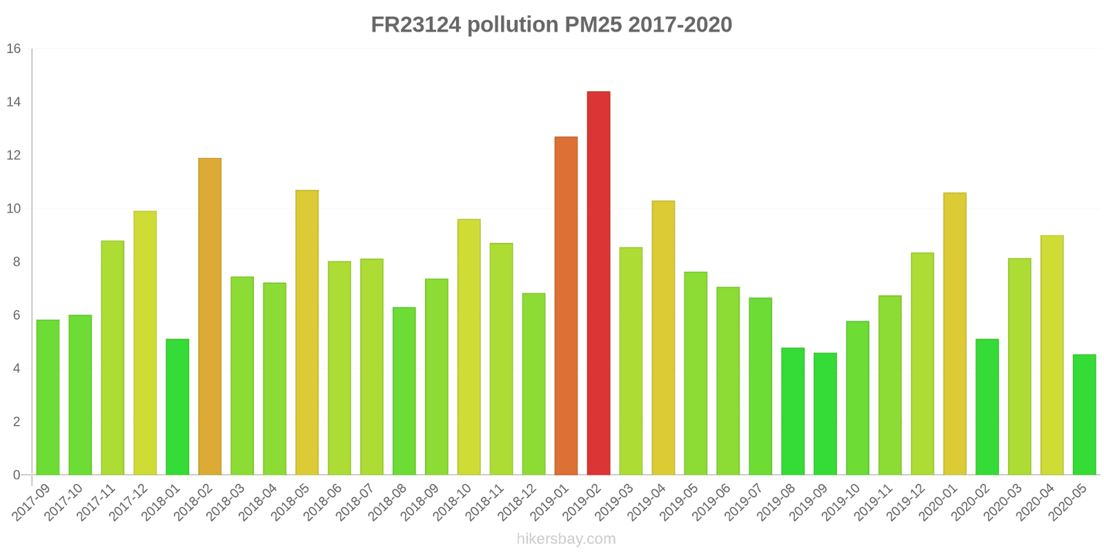 pollution pm25 hikersbay.com