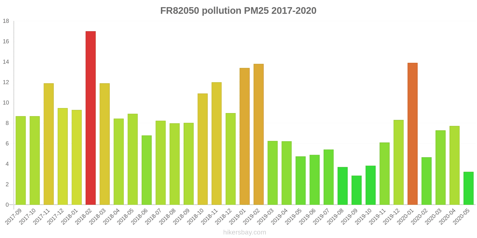 pollution pm25 hikersbay.com