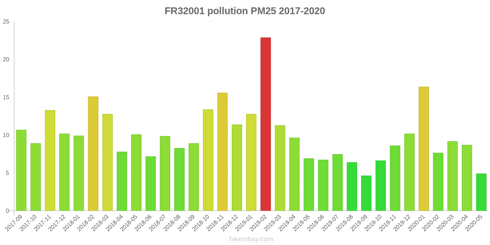 pollution pm25 hikersbay.com